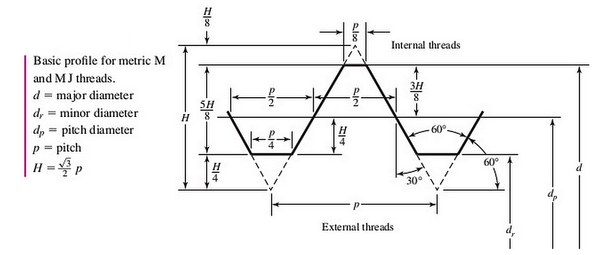 Plating Complex Geometries Threads ElectroSpec, Inc