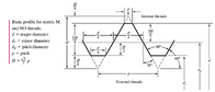 Plating Complex Geometries – Threads | Electro-Spec, Inc