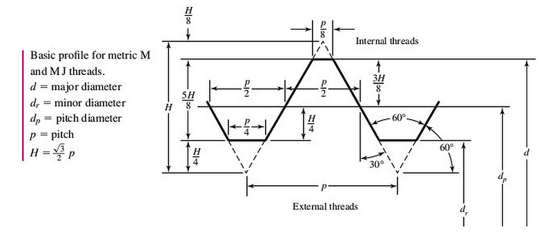 Plating Complex Geometries – Threads | Electro-Spec, Inc