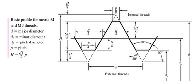 figure-1-2