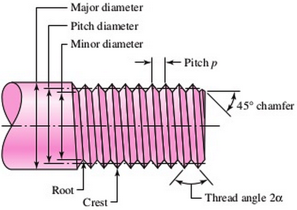 Plating Complex Geometries – Threads | Electro-Spec, Inc