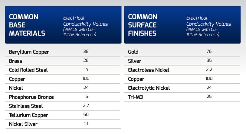 Electroplating: The Simple Path to Improved Electrical Conductivity ...