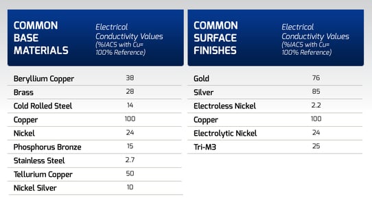 Conductivity_Chart